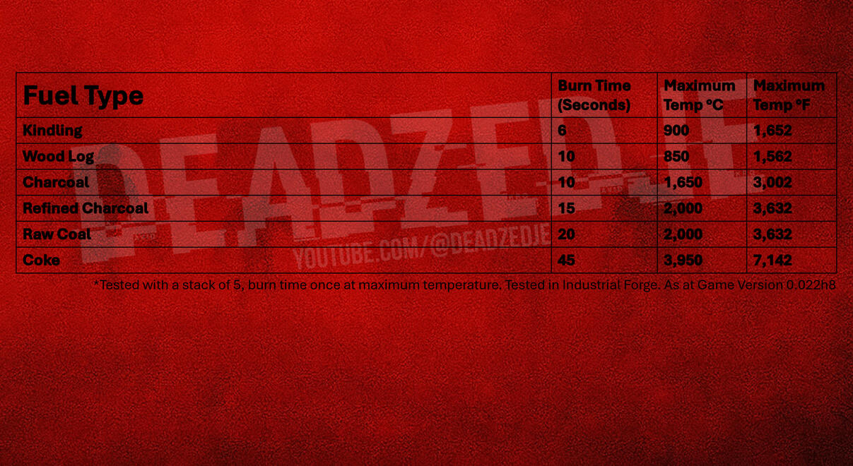 Fuel Types &amp; Burning Info